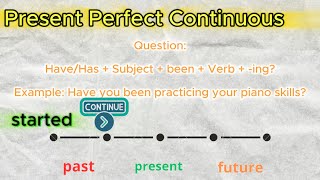 Master the Present Tense in English Simple Continuous Perfect amp Perfect Continuous Explained [upl. by Ollopa]