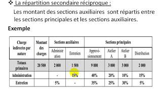 Comptabilité Analytique S3 partie 11 quot le tableau de répartition des charges indirectes 23 quot [upl. by Bobinette]