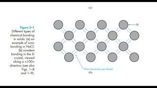 Energy bands and charge carriers in semiconductors [upl. by Pulchia714]