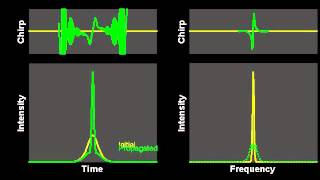 Evolution of a higher order soliton in an optical fiber [upl. by Tonye]