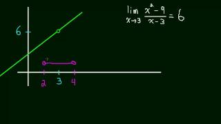 17 Limit Definition  Epsilon Delta 01 [upl. by Yelha232]