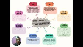 VIDEO MACROECONOMIA [upl. by Palumbo]