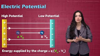 Physics  Class 10  Chapter 13  ELECTROSTATICS POTENTIAL  ELECTROSCOPE  Hindi  Urdu [upl. by Vasquez]