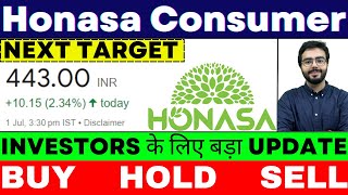 honasa share latest news  honasa consumer share  honasa consumer share analysis  honasa consumer [upl. by Einotna702]