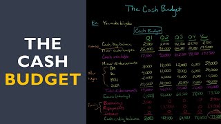 The Cash Budget [upl. by Armando41]