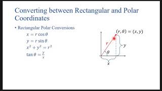 Plotting and Converting Polar Coordinates [upl. by Ettena]