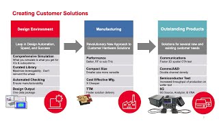 Keysight Labs on Keysight EDA [upl. by Adnuahsor]