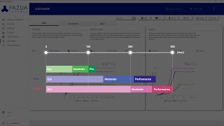 FAZUA  How to customize my evation drive system [upl. by Namyw]