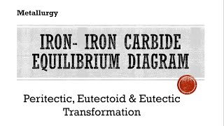 110 Iron Iron Carbide Equilibrium Diagram  Peritectic Eutectoid amp Eutectic Transformation [upl. by Doak]