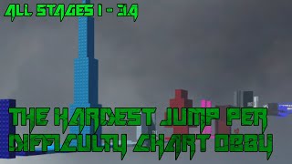 The HARDEST Jump Per Difficulty Chart Obby All Stages 134 ROBLOX Obby [upl. by Calloway986]