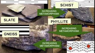 Identifying Metamorphic Rocks  Earth Rocks [upl. by Rebmit]