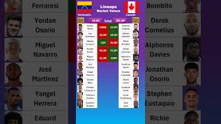 Canada vs Venezuela Lineups Value [upl. by Poler]