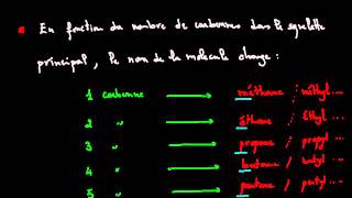 Analyse spectrale cours 2 [upl. by Ecnatsnoc]