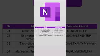 Schnell eine Tabelle erstellen onenote shorts [upl. by Ebert115]