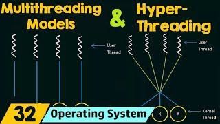 Multithreading Models amp Hyperthreading [upl. by Akcinahs]