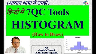 7QC Tools Histogram In Hindi [upl. by Johnathon]