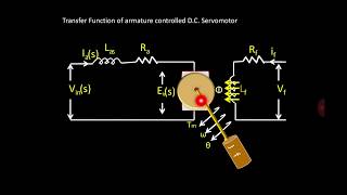 Transfer Function of Armature Controlled DC SERVOMOTORWITH ANIMATION [upl. by Alemap894]