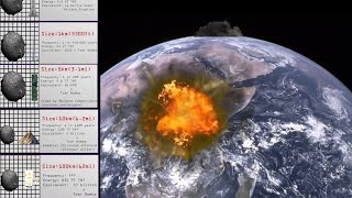 Asteroid Collision Power Comparison [upl. by Dietz691]