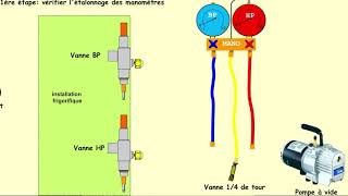 Animation Montage Manifold Frigoriste [upl. by Lytle76]