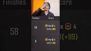 PUBG server down 100 points ace bgmi pubgmobile [upl. by Daahsar379]