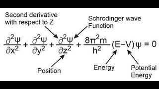 schrodinger wave equation  Atomic Structure  11thJEENEETBOARD  in hindi [upl. by Renba]