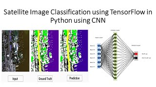 Satellite Image Classification using TensorFlow in Python using CNN [upl. by Patricia609]