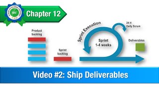 Ship Deliverables in Scrum [upl. by Neumark]