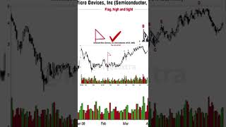 Boost Your Trading by This Strategy candlestickanalysis stockmarketpatterns trading candlestick [upl. by Aicilram]