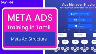 Meta Ads Training in Tamil  Day 4 Understanding Meta Ads Structure  Vensen Academy [upl. by Zoa948]