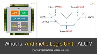 What Is Arithmetic Logic Unit   ALU In Computer Architecture Explained [upl. by Barrow]