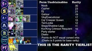 AUT Current Unobtainable Rarity Tierlist [upl. by Kort]