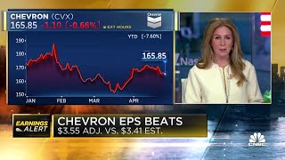 Chevron earnings beat on top and bottom lines [upl. by Yerbua]