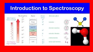 Introduction to Spectroscopy  Electronic transition vibration rotation nuclear spin Ionization [upl. by Zuzana936]