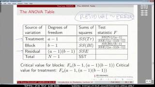 Lect12G TwoWay Anova With Example Lecture 12 [upl. by Rialb702]