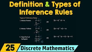 Rules of Inference  Definition amp Types of Inference Rules [upl. by Ellehsram]