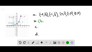 a Write the ordered pairs for fx whose points are highlighted Include the points whose coordin… [upl. by Pyne405]