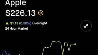 Robinhood 2025 10k Portfolio Challenge 40 Investment Challenge [upl. by Tyika469]