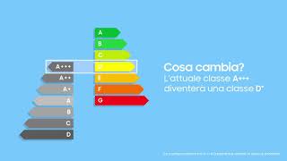 Nuova etichetta energetica Niente paura [upl. by Yoong]