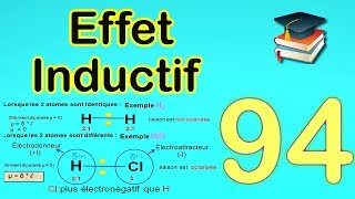 introduction à la chimie [upl. by Osric]