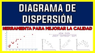 DIAGRAMA DE DISPERSIÓN HERRAMIENTA PARA MEJORAR LA CALIDAD  EJERCICIO RESUELTO [upl. by Aryamo]