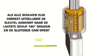 Schijfslot met sleutelbediening sluiting hangslot beveiliging antidiefstal diefstalbeveiliging [upl. by Vilberg125]