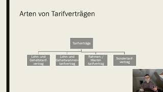 Tarifrecht [upl. by Nylikcaj]