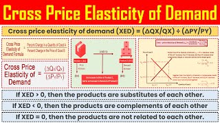 Cross Price Elasticity of Demand Formula  Definition Meaning Calculation Formula Explained [upl. by Ennaear269]