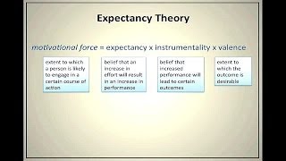 Expectancy Theory of Motivation  Ep 28 [upl. by Balfore348]