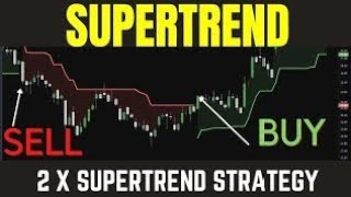 SuperTrend Indicator  Analysis for Beginners  How To Use SuperTrend stockmarket [upl. by Coster]