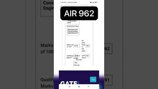 GATE 2022 ranks of our subscribers  GATE 2022 Result [upl. by Isabelle]