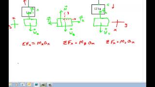 Physics Pulley Problems Part 2 [upl. by Aknahs]