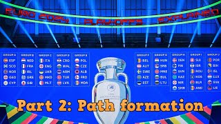 Path Formation of EURO 2024 PlayOffs Explained EURO 2024 PlayOffs Explained Part 2 [upl. by Olympia29]