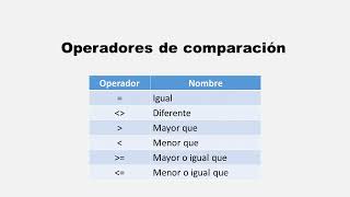 04Excel avanzado Operadores lógicos función SI y función SI anidada [upl. by Notreve]