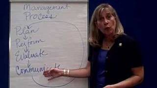 Management Process1 Overview [upl. by Fabiola]